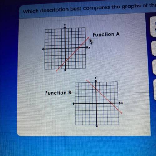 Which description best compares the graphs of the two functions below?

The y-intercept of Functio