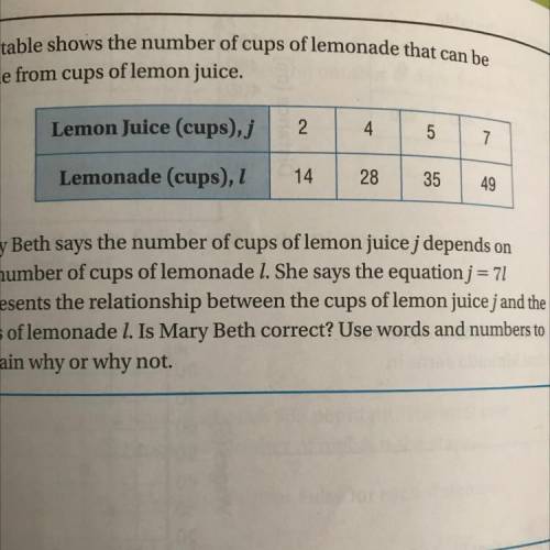 The table shows the number of cups of lemonade that can be made from cups of Lemmon juice.

Mary B