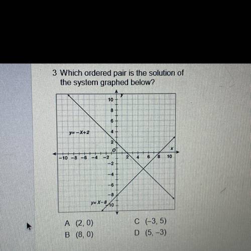 3 Which ordered pair is the solution of
the system graphed below?