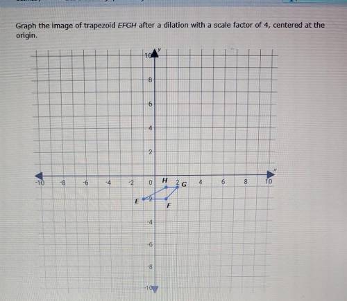 Graph the image of trapezoid EFGH after a dilation with a scale factor of 4, centered at the origin