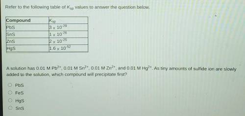 Refer to the following table of Ksp values to answer the question below. Compound

 A solution has