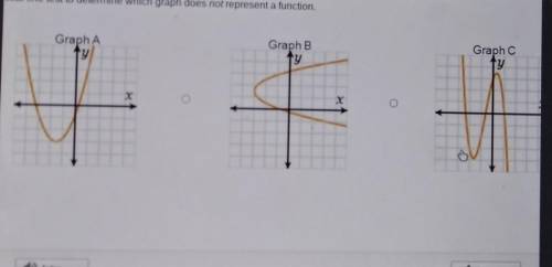 Use the vertical line test to determine which graph does not represent a function. ​