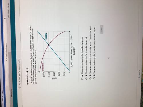 The graph shows the supply and demand curves for a certain product which has a current selling pric