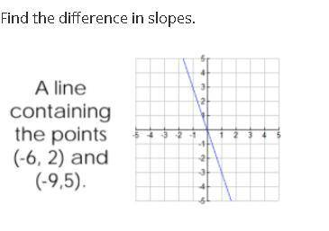 Find the difference in slopes. Can anyone help me with this? I need it, its a grade for my mah clas