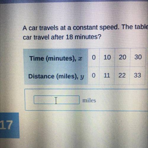 A car travels at a constant speed. The table shows the distance y ſin miles) that the car travels a