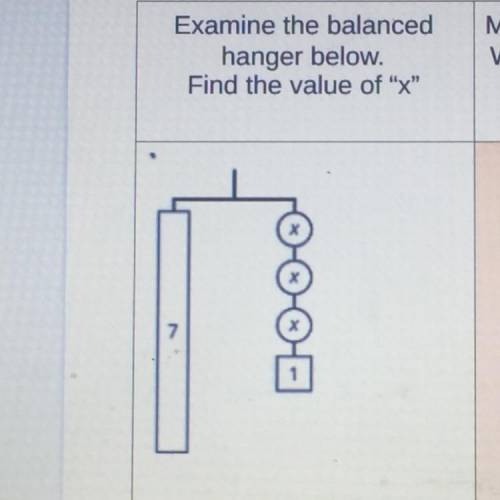 Examine the balanced
hanger below.
Find the value of x
Help