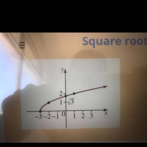 How do i find the equations of the square root function graphed above? 
please help