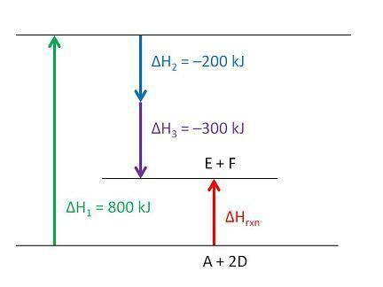 Consider the following enthalpy diagram.

What is the overall enthalpy change DHrxn for the system