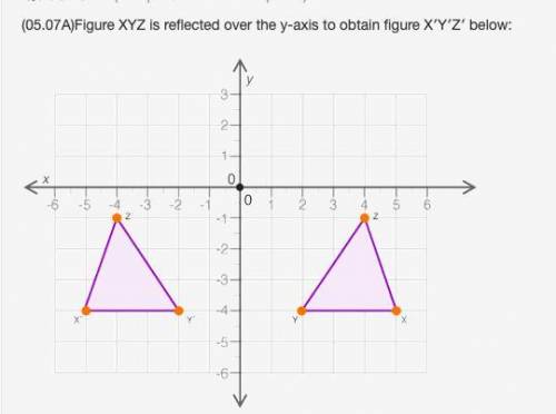 Which statement best describes the relationship between the two figures?

A Figure XYZ is bigger t
