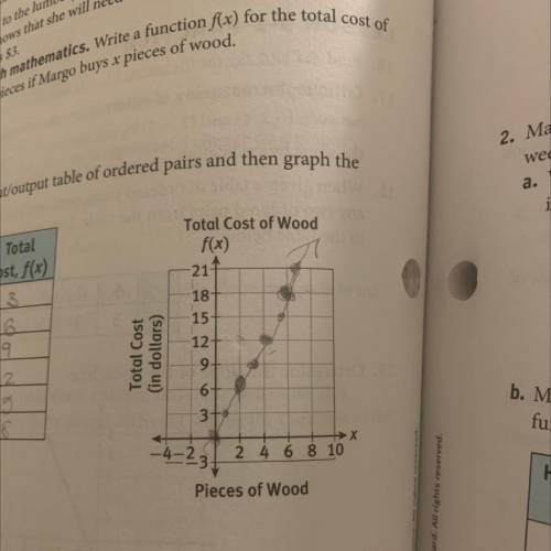 what’s the slope ? i really need help if anyone knows how to do this can you pls tell me thank you