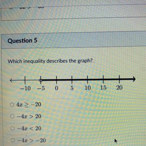 Which inequality describes the graph?