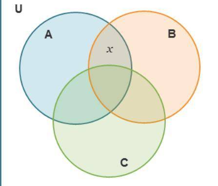 Circles A, B, and C overlap. x is in the overlap of circles A and B. Which of the following are tru