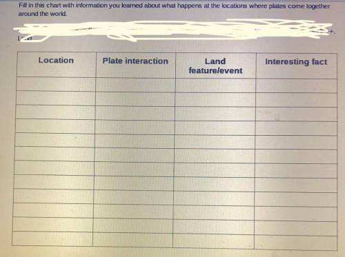 What is 6 informational info about location, plate interaction, an land feature/event for Plate bou