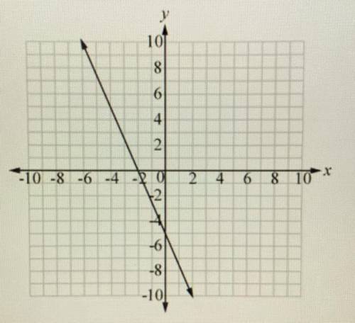 What is the rate of change in y per unit change in x for this linear function?

A. -5 
B. -2.5 
C.