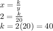 x =  \frac{k}{y}  \\ 2 =  \frac{k}{20}  \\ k = 2(20) = 40