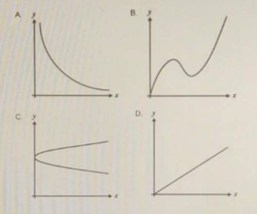 2 Which graph shows a proportional relationship? a b c d ​