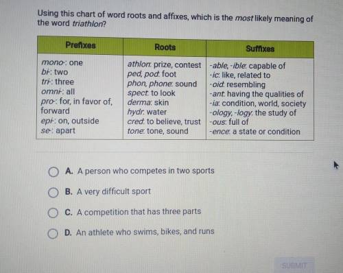 Using this chart of word roots and affixes, which is the most likely meaning of the word triathlon