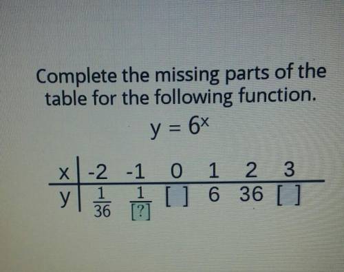 Complete the missing parts of the table for the following function. y = 6 x -2 -1 0 1 0 1 2 3 1 y [