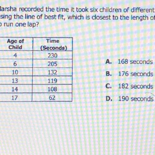 Marsha recorded the time it took six children of different ages to run one lap around the track. Us