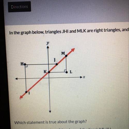 In the graph below, triangles JHI and MLK are right triangles, and points I,K,J and M all lie on a