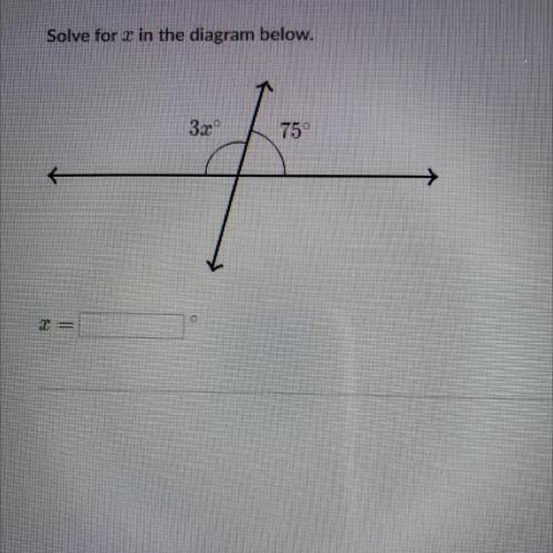 Solve for x in the diagram below.
3xº
75°
