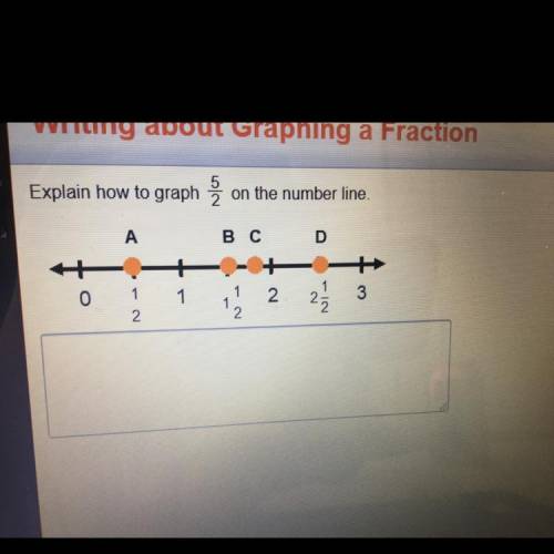 5

Explain how to graph ž on the number ine.
A
D
в с
- +
1
2
0
1
1
1
N -
3
NI