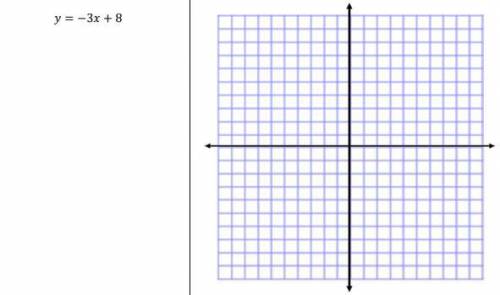 Please help asap!!!
Graph the following equation on the coordinate plane