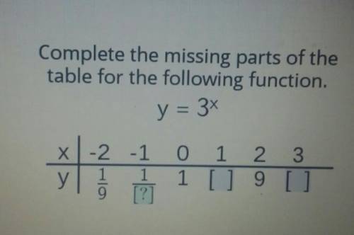 Complete the missing parts of the table for the following function. y = 3x​