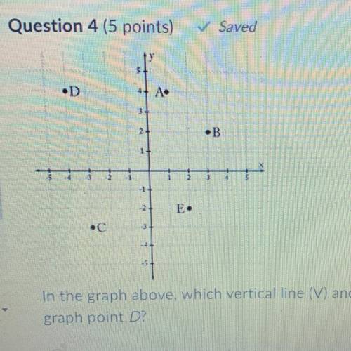 In the graph above, which vertical line (V) and horizontal line (H) can be used to

graph point D?