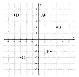 BRAINLIEST only for effort-y answers

In the graph, which vertical line (V) and horizontal line (H