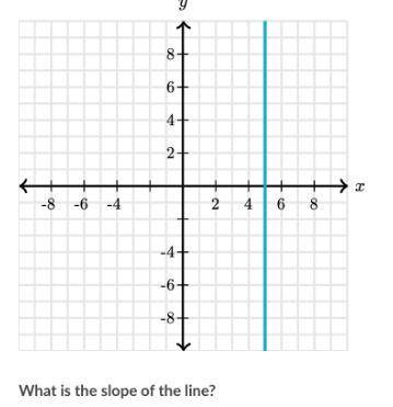 What is the slope of the line shown on this graph?