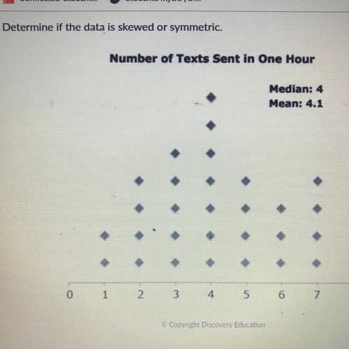 Determine if the data is skewed or symmetric