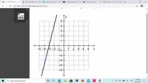What are the slope and the y-intercept of the linear function that is represented by the graph?

O