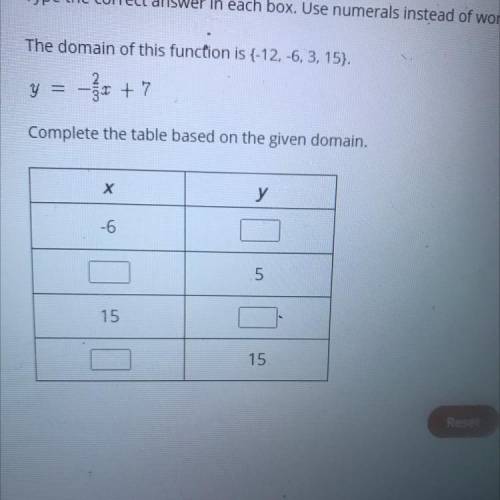 Type the correct answer in each box. Use nume

The domain of this function is {-12, -6, 3, 15).
y