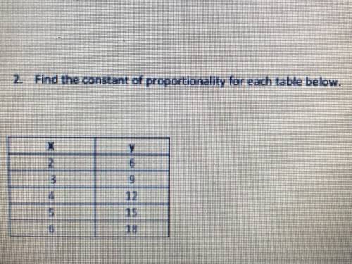 What is the constant of proportionality