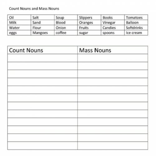 Count Nouns and Mass Nouns. (Sustantivos contables e incontables). Cuál iría en cual?​