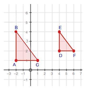 Triangle ABC is similar to triangle DEF. Write the equation, in slope-intercept form, of the side o