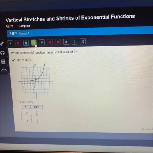 Which exponential function has an initial value of 2. 
F(x)=2(3^)