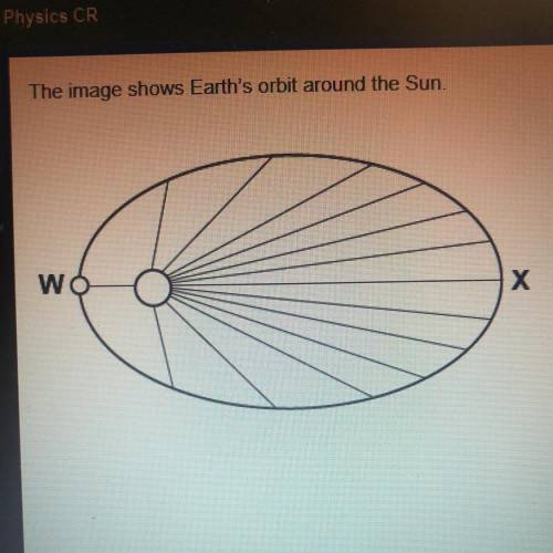 The image shows Earth's orbit around the Sun.

Which describes the changes in Earth's motion? 
A)