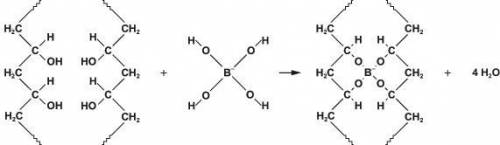 The diagram shows one way the properties of a polymer can be changed.

What does the diagram show?