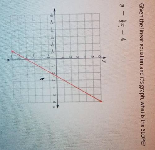 Given the linear equation & its graph, what is the slope?​