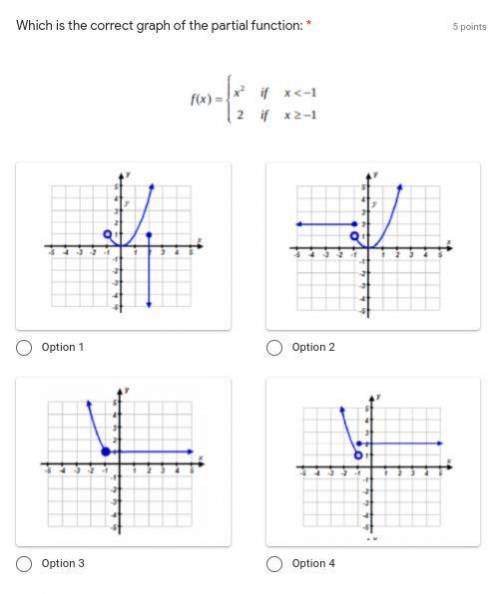 Which is the correct graph of the partial function: *
