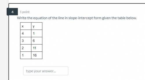 Write the equation of the line in slope-intercept form given the table below.