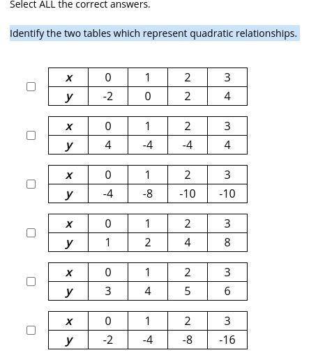 Identify the two tables which represent quadratic relationships.