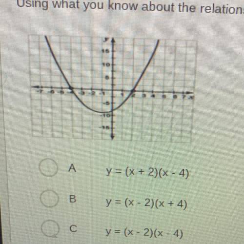 Using what you know about the relationship between the graph and the roots (solutions) of an equati