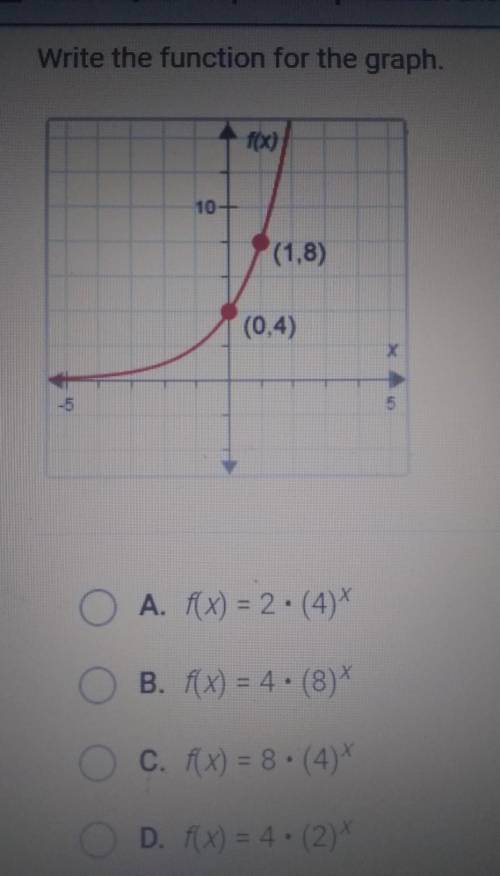What's the function for the graph? ​