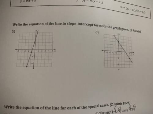 Write the equation of the line in slope-intercept form for the graph given.