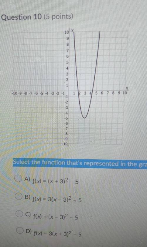Select the function that represented in the graph ​