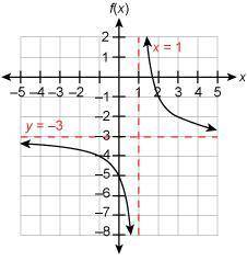Which graph represents the function f(x)=2x−1+3?
*includes picture*