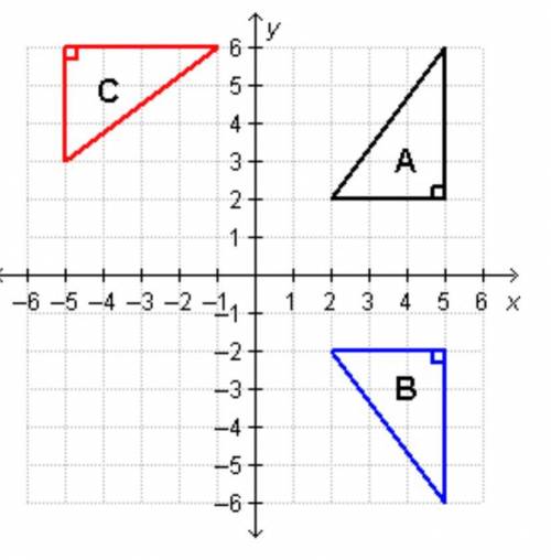 PLZ HURRY

Which statement correctly describes the diagram?
A) Triangle B is a reflection of t